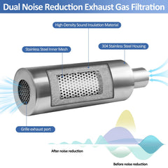 QLNGAS universal muffler adapters ensure compatibility across generator brands