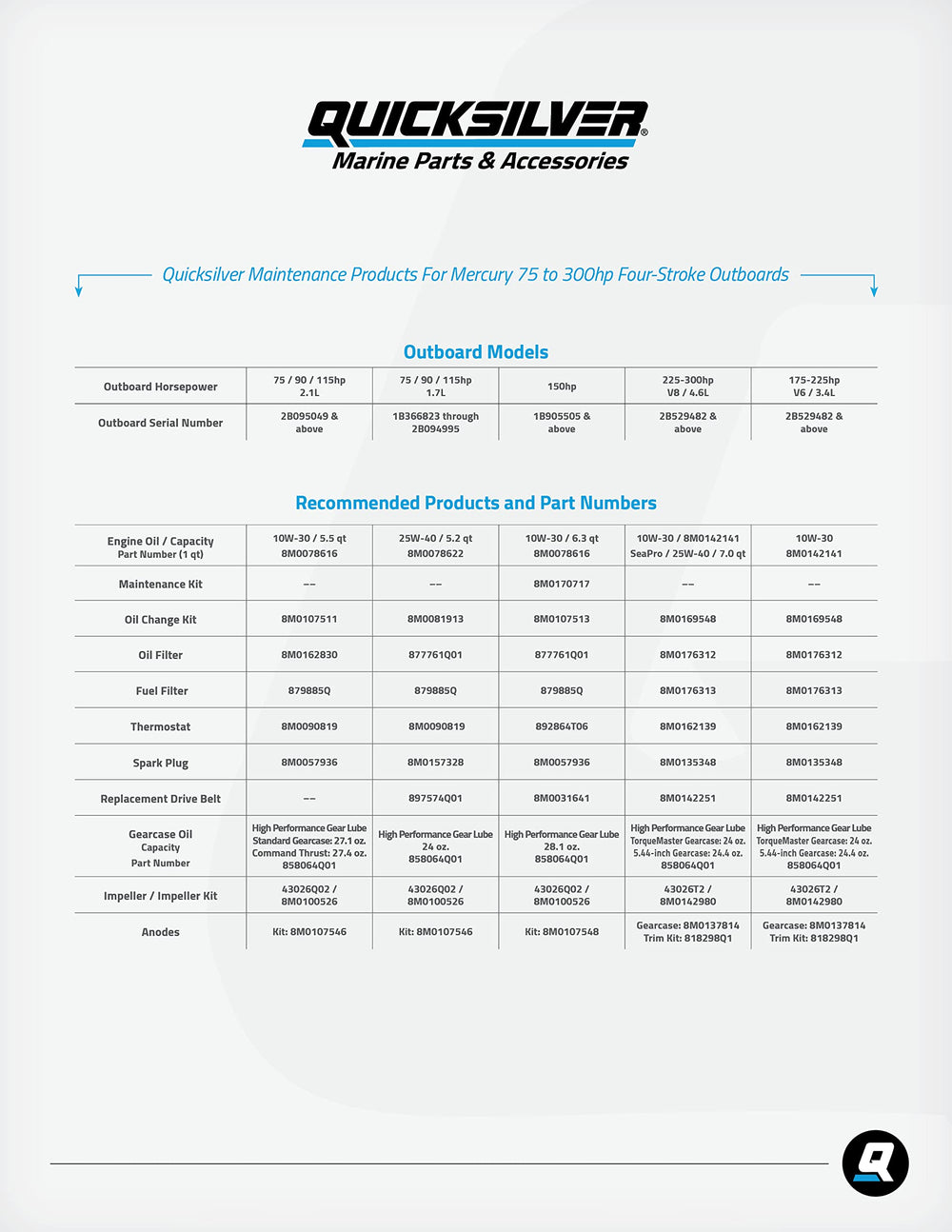 Quicksilver elastomers stay flexible across temperatures for smooth operation.