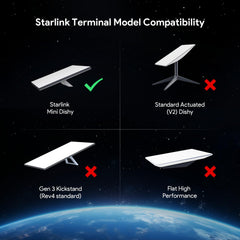 QUIDDITY Starlink Mini 12V-24V compatibility supports multiple vehicle types.