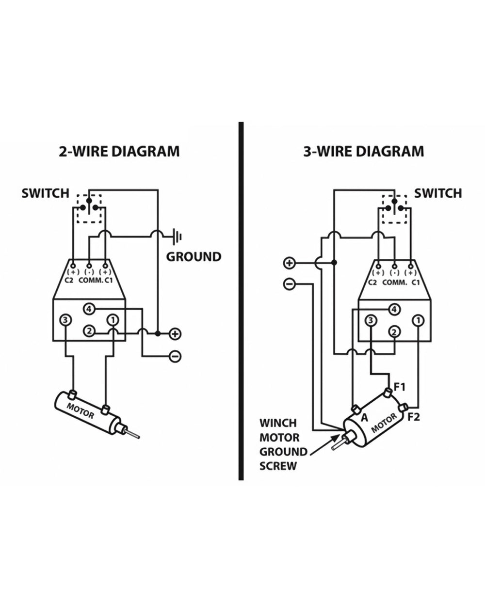 Illustration of up to 150 ft wireless range between remote and winch.