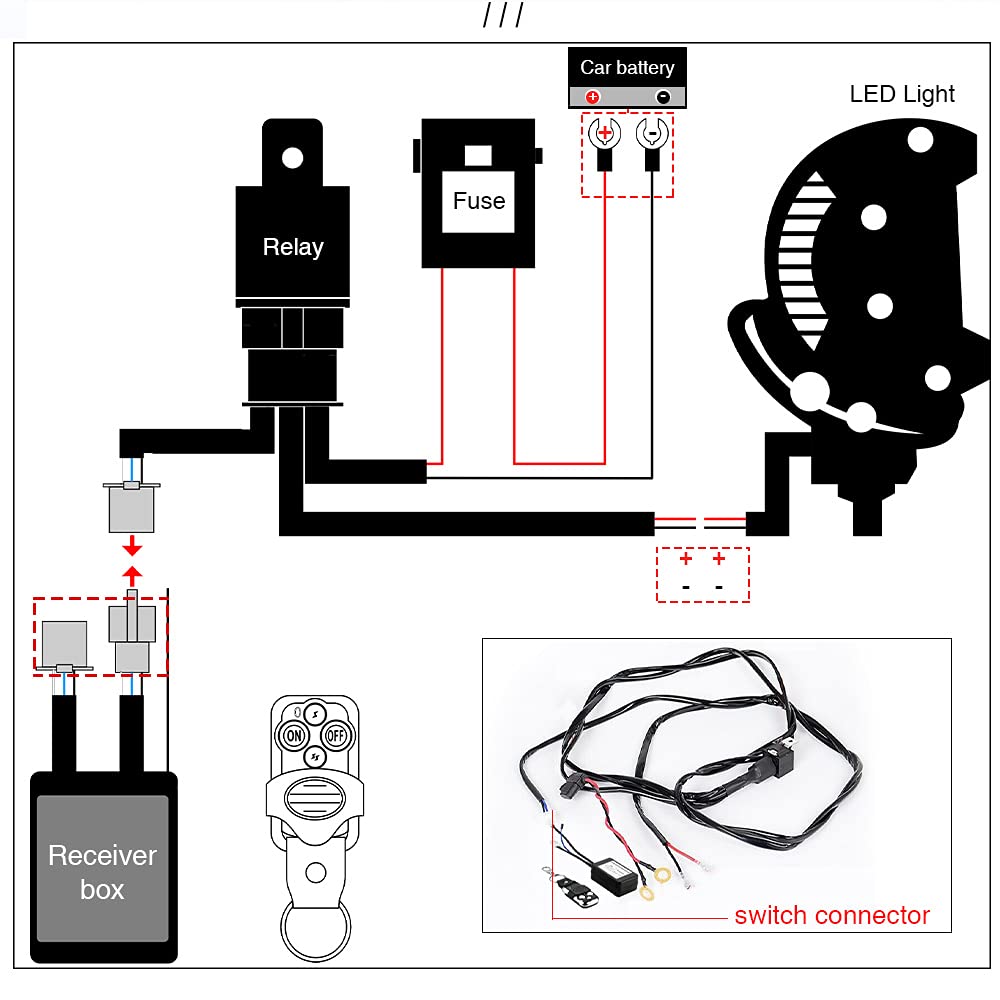RACBOX plug-and-play installation saves wiring time.