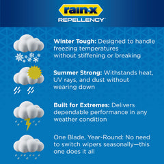 Rain-X Repellency blades bead water for clearer windshields during storms.