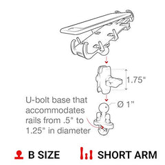 RAM MOUNTS ideal for motorcycles, ATVs and bicycles during daily commutes