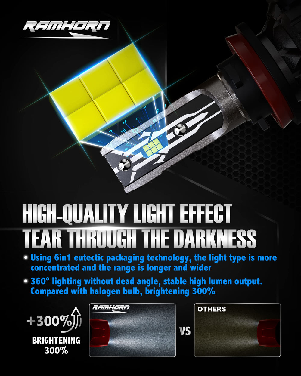 RAMHORN 9005 H11 bulbs, 1:1 replacement with original sockets for easy install.