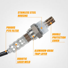 RANSOTO O2 sensor installation close-up for straightforward replacement