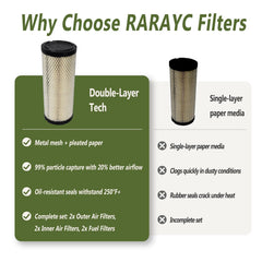 RARAYC compatible with Kawasaki, Kohler, and John Deere tractors.