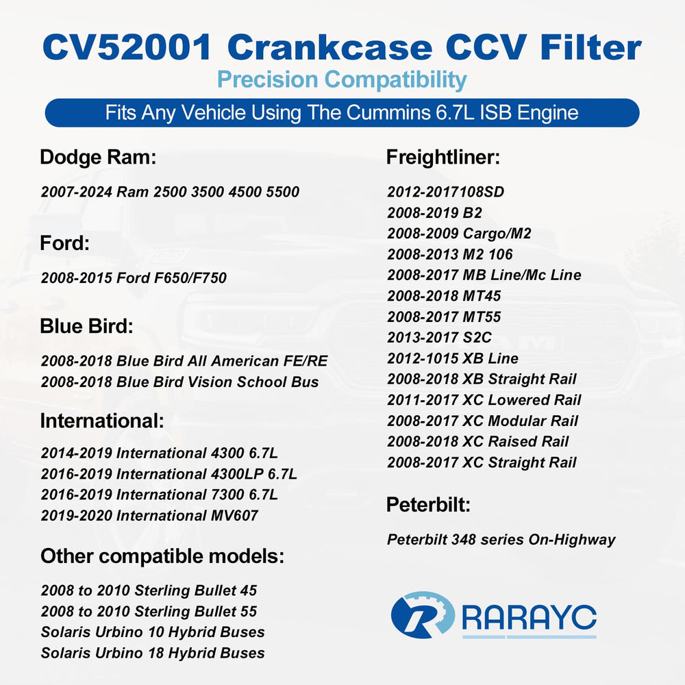 RARAYC crankcase breather filter kit for Ram 3500—consistent airflow and protection.
