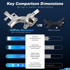 RARAYC direct-fit kit for Cruze, Sonic, Trax, Encore—easy DIY installation.