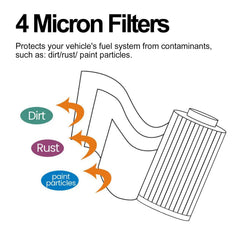 RARAYC TP1015 close-up, filtration media ensures durable protection of the fuel system