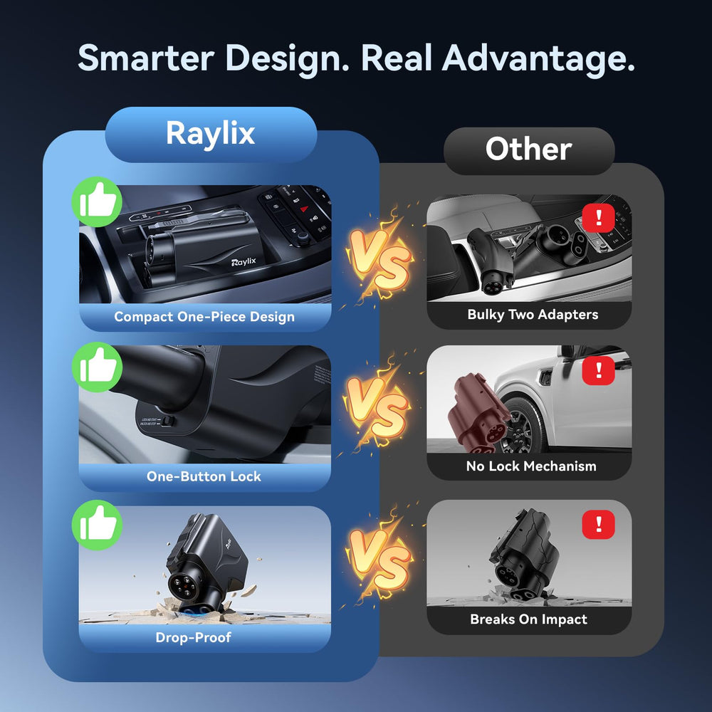 Raylix 2-year warranty and dedicated support for peace of mind
