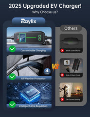 Raylix 32A charger safety features illustrating robust protections