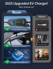 Raylix plug options for 110-240V compatibility on trips