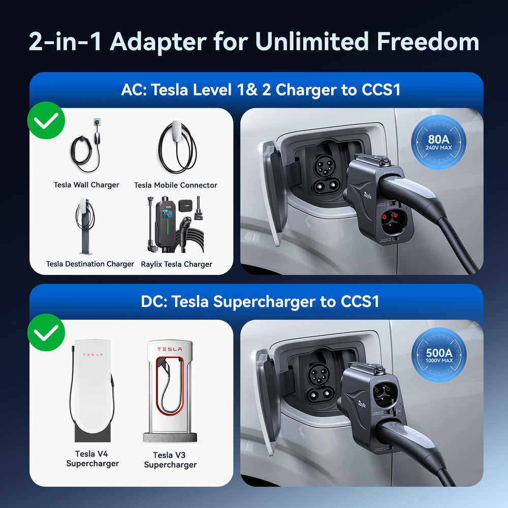 Raylix adapter connected at a Tesla Supercharger demonstrates broad compatibility