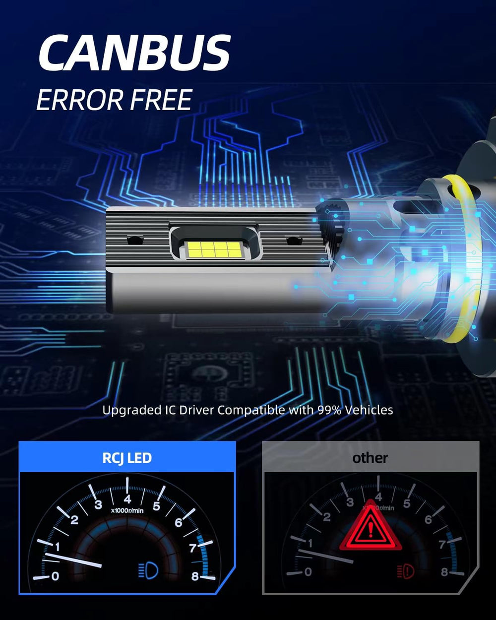 RCJ 9005 easy headlight upgrade for faster replacement