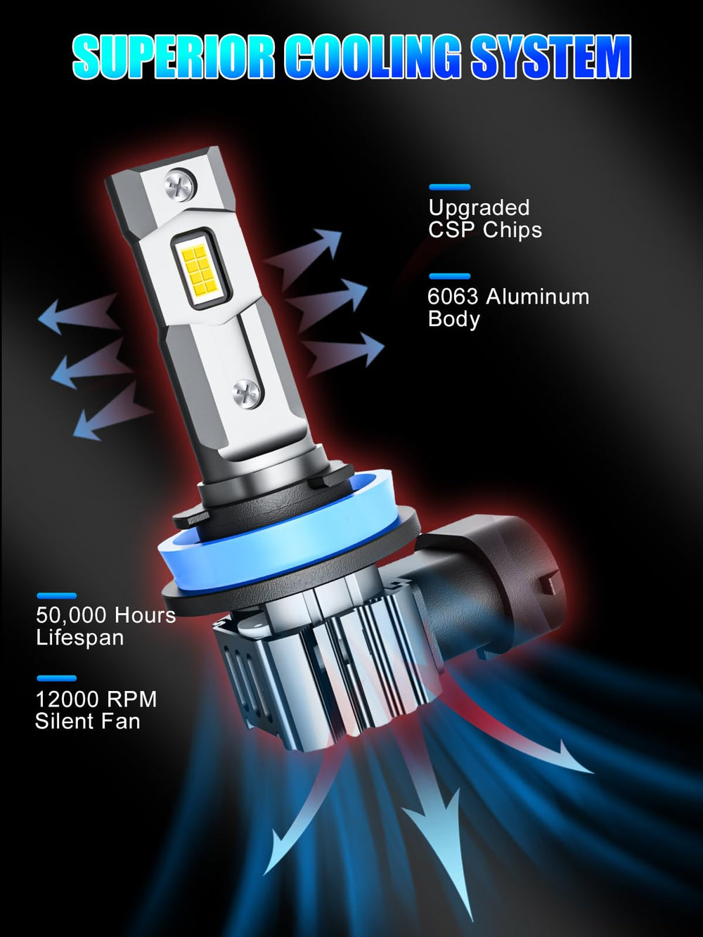 RCJ H11 IP67 waterproof design handles fog and rain.
