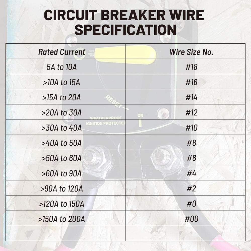 Red Wolf 150A circuit breaker installation in tight spaces.