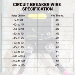 Red Wolf 150A circuit breaker installation in tight spaces.