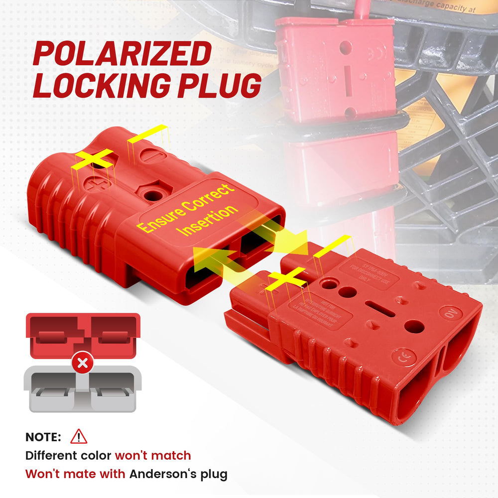 RED WOLF 175A polarized locking plug prevents incorrect polarity during connection.