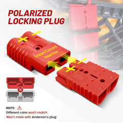 RED WOLF 175A polarized locking plug prevents incorrect polarity during connection.