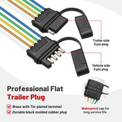 Red Wolf 18 AWG color-coded wiring for simple organization in trailer projects