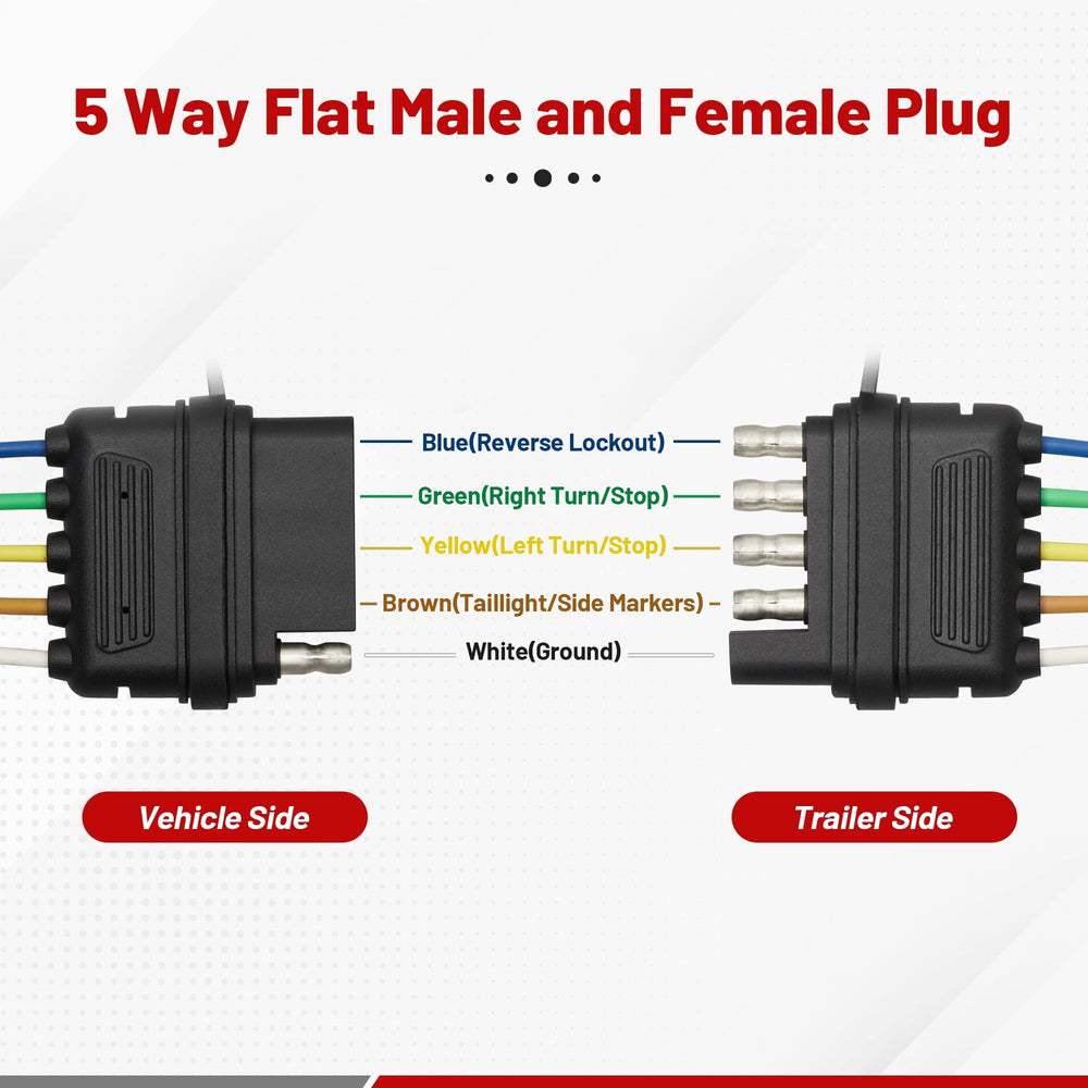 Red Wolf 5-Way flat harness female connector enables quick trunk-to-trailer setup