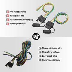 Red Wolf pre-stripped wiring simplifies installation and quick upgrades
