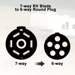 REDALAN ergonomic trailer plug grip aids easy plugging and unplugging.