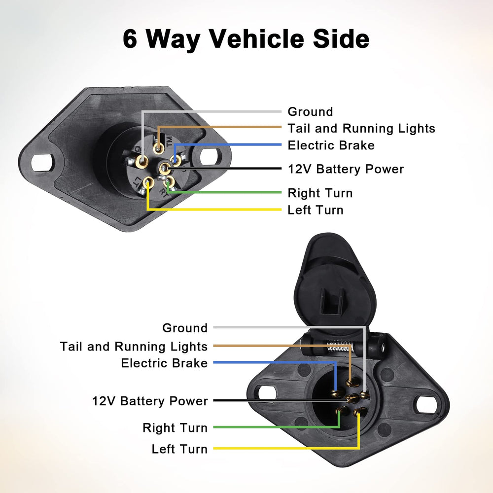 REDALAN versatile wiring for trailers, RVs, cars, and boats.