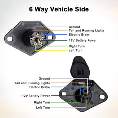 REDALAN versatile wiring for trailers, RVs, cars, and boats.