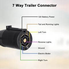 REDALAN weather-resistant terminals protect wires from dirt and rain.