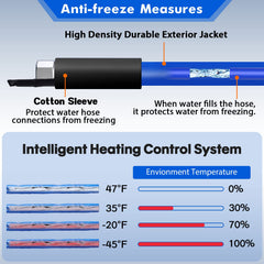 REHOSEUP hose with smart thermostat maintains water flow in freezing conditions