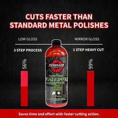 Renegade Ultra Cut Metal Polish provides a protective coating against future tarnish.