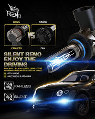 Reno Canbus-ready bulbs prevent flicker in most vehicles.