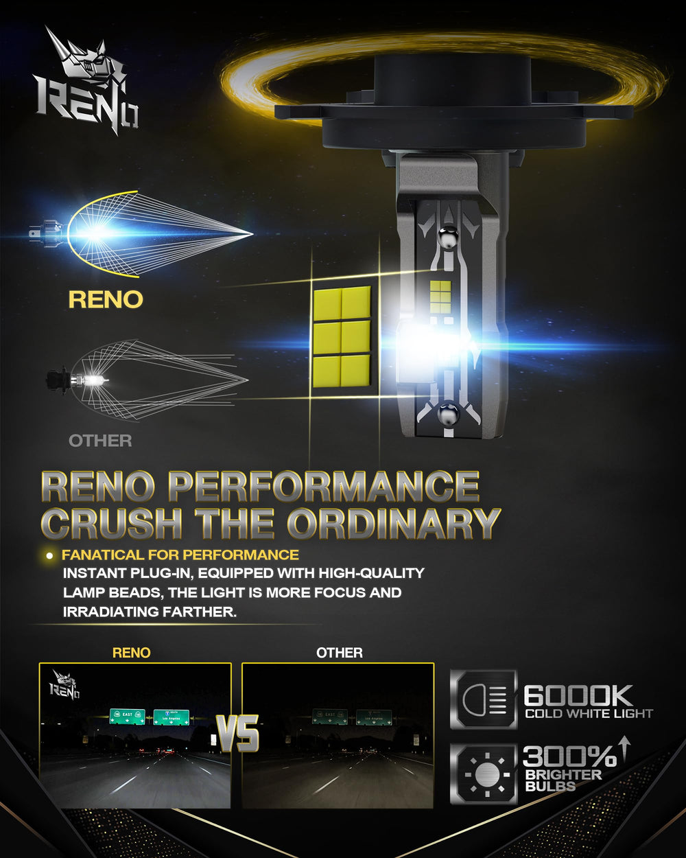 RENO H4 bulb side angle shows compact 1:1 size design for easy mounting.