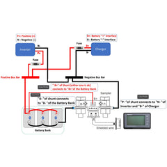 Renogy 20 ft shielded cable enables flexible distance monitoring