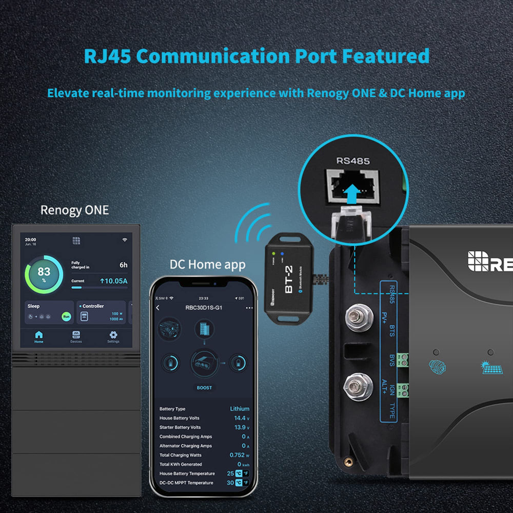Battery chemistry options supported by Renogy charger: Lithium, AGM, Gel, Flooded