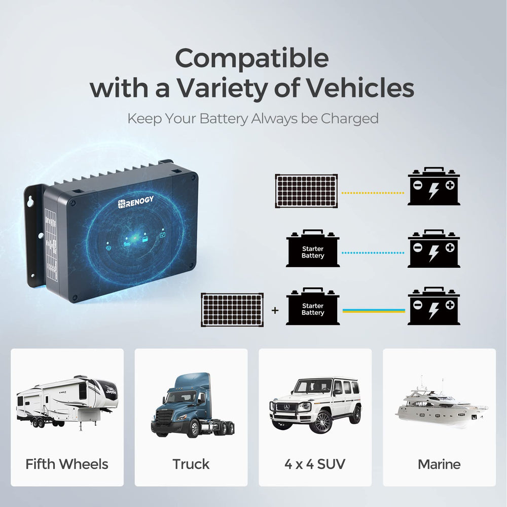 Renogy on-board charger with robust warranty and easy setup.