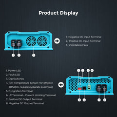 Renogy DCC12 display panel shows multi-stage charging status