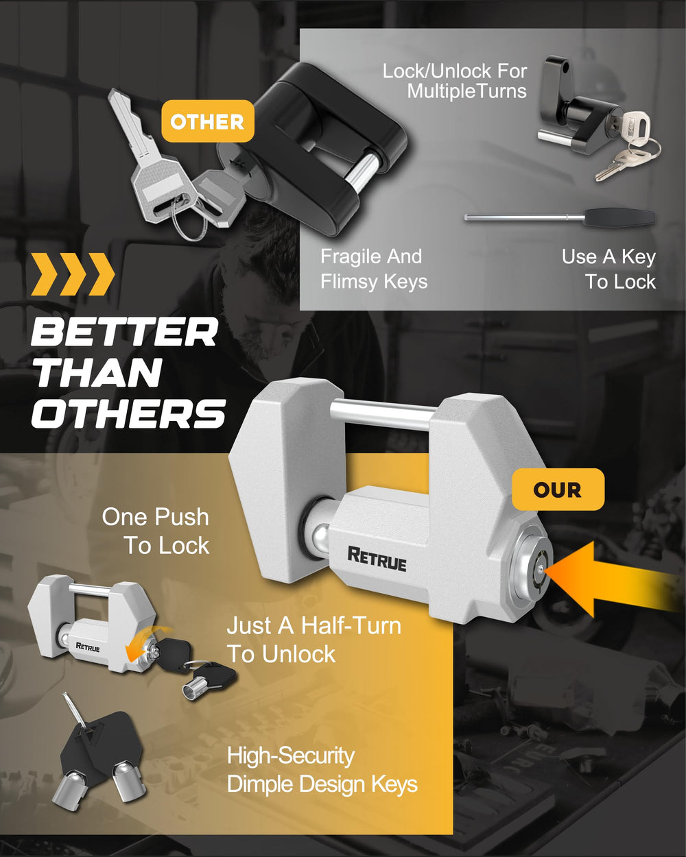 RETRUE Cyber Lock includes two reinforced keys for dependable access.