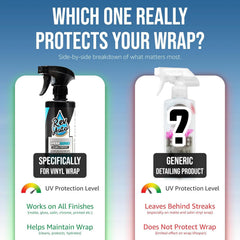 Rev Auto Wrap Guard creates a protective layer against UV and weather.