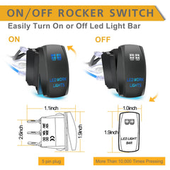 Inline fuse cap protects circuits during off-road adventures