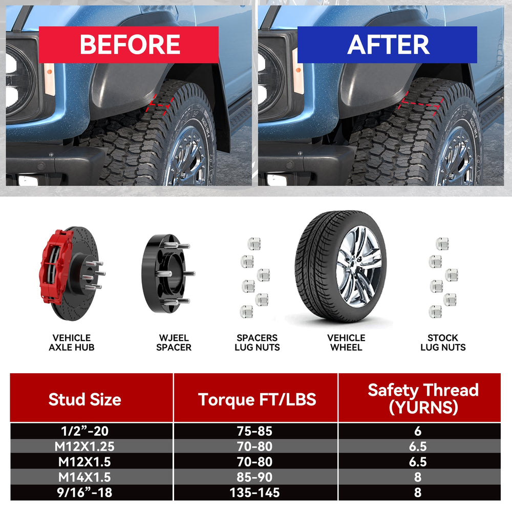 Richeer not-for-raptor spacer note for compatibility
