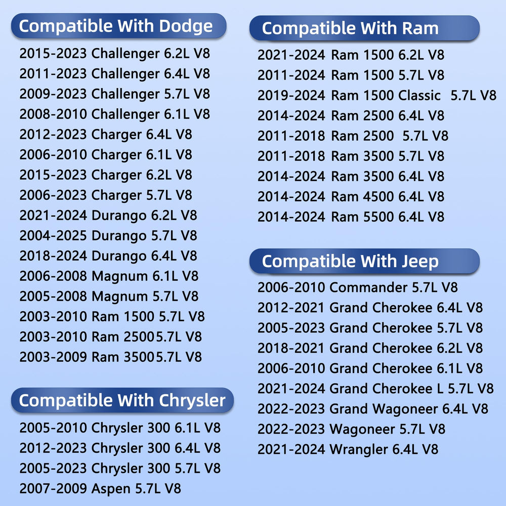 RICHWEI VS50625R Challenger V8 gasket shown for easy fit
