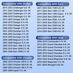 RICHWEI VS50625R Challenger V8 gasket shown for easy fit