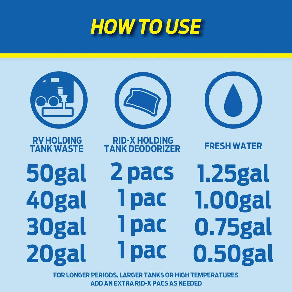 Rid-X pacs dissolve easily to activate in holding tanks.