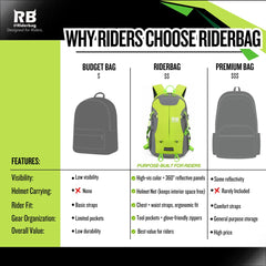 RiderBag ventilated back padding improves airflow for comfortable days riding
