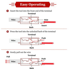 RILL tools used on vehicle wiring harness connectors and home electronics.