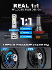 rimthin H11 CAN bus compatibility guidance helps you choose a decoder if needed.