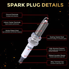 RLP XP5701 iridium spark plug center electrode detail for durable performance