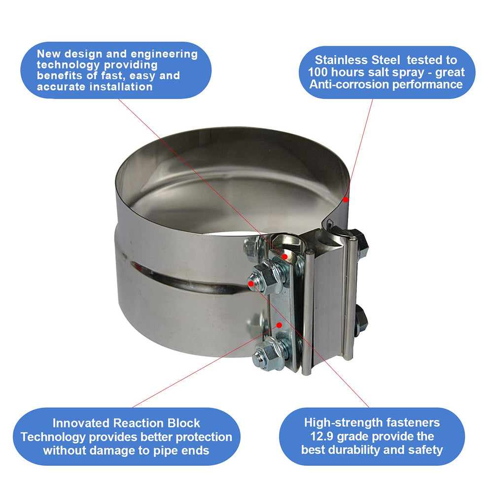 Roadformer 360-degree clamp covers exhaust area for even sealing